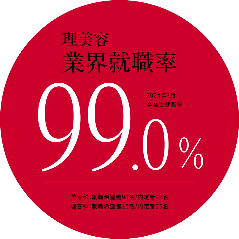 業界就職率 バナー